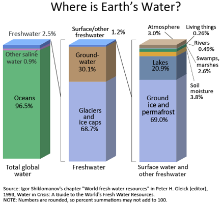 Water blog graphic